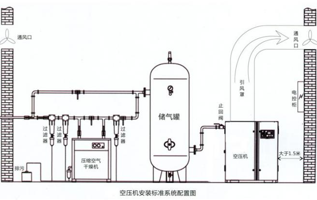 冷凍式干燥機(jī)