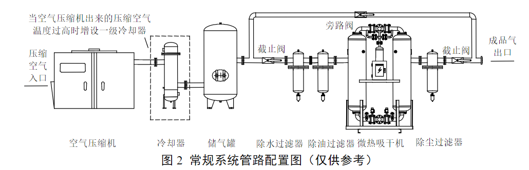 冷凍式干燥機(jī)